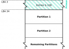 Source: http://commons.wikimedia.org/wiki/File:GUID_Partition_Table_Scheme.svg